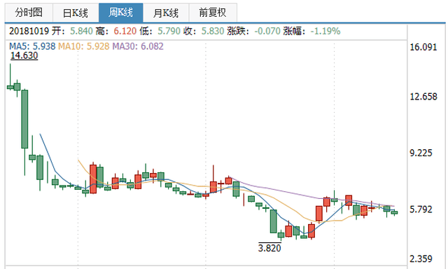 360金融ipo:金融相关企业上市后股价现在如何(一)