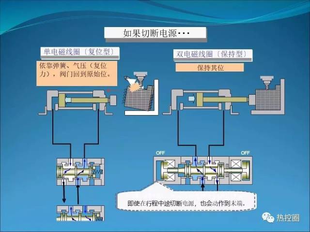热控宝典之电磁阀学习3 1