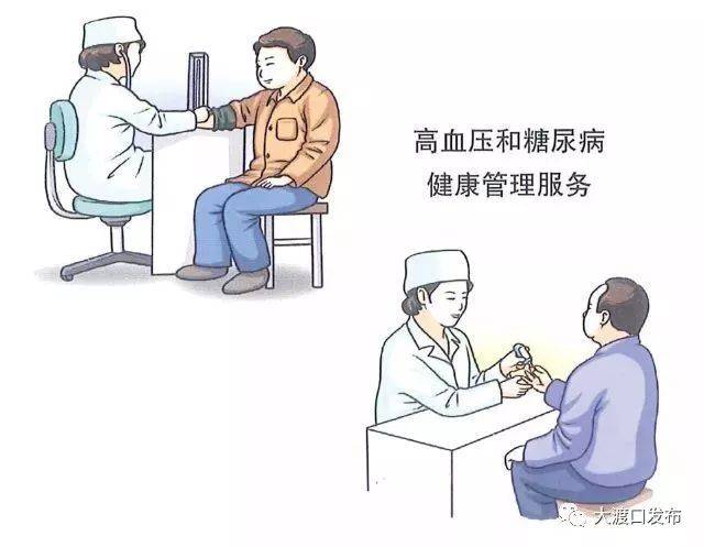 慢性病患者健康管理(高血压,2型糖尿病患者)