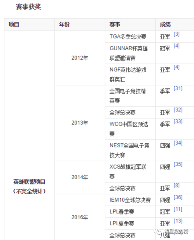 英雄联盟赛事官网- 英雄联盟官方网站- 英雄联盟投注网站LOL S7扎克上单天赋符文出装 71六千血大血牛