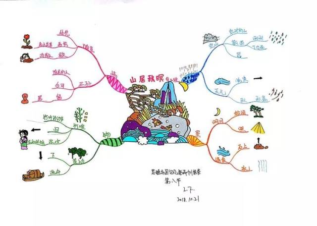 学员作品鉴赏||古诗词与思维导图的邂逅