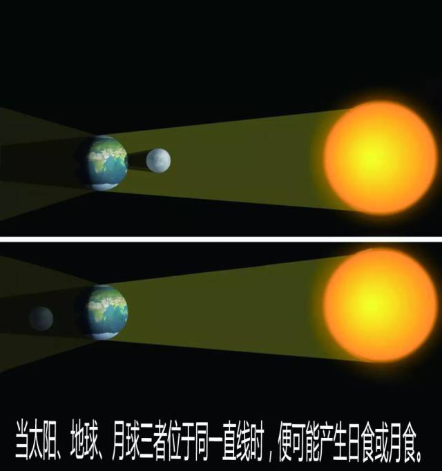 为什么日食比月食罕见?