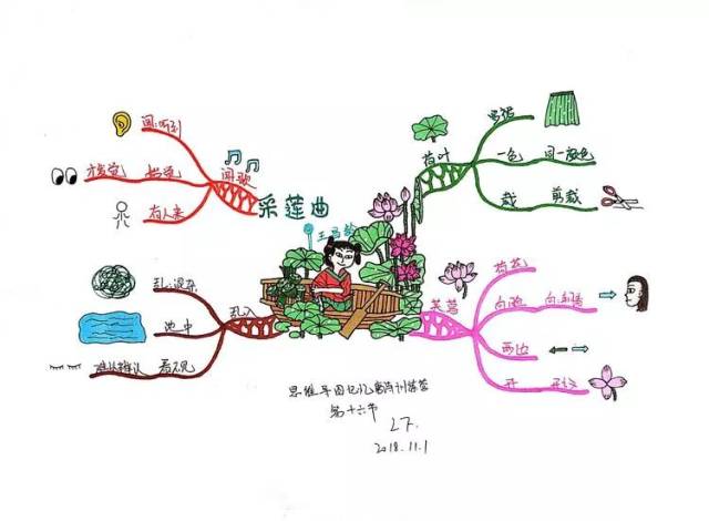 学员作品鉴赏||古诗词与思维导图的邂逅