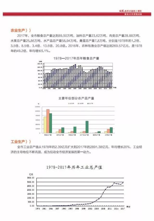 【数据发布】日照改革开放40年发展成就回顾图表篇