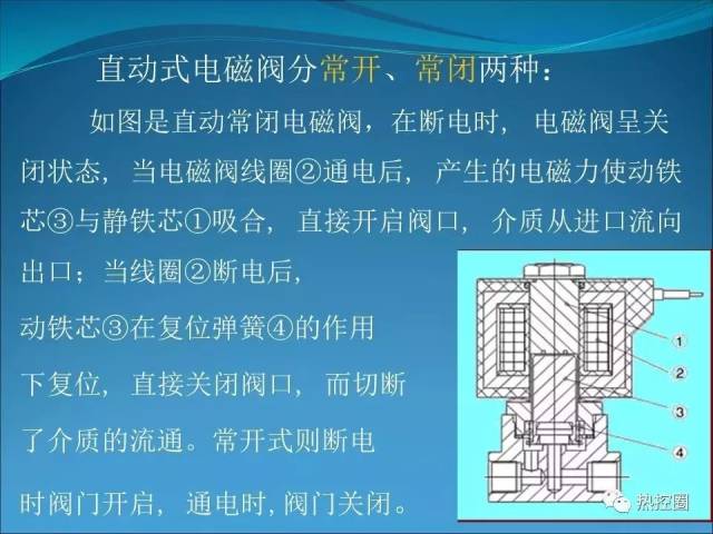 热控宝典之电磁阀学3 1