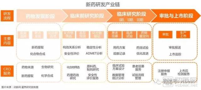 百企大战ai 新药研发:全视野透视78家ai创新企业,26家全球制药巨头