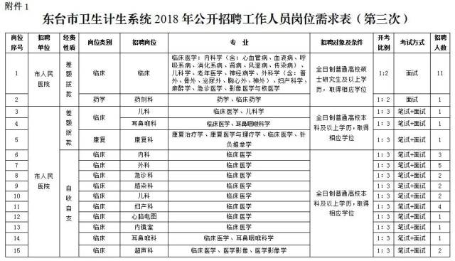 人口计生管理员一年工作概述_努力工作图片