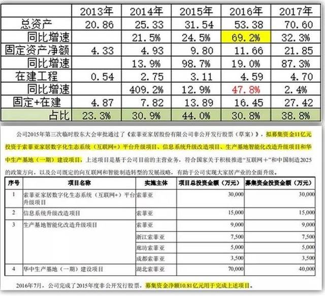 股价从7年10倍到高位腰斩,失去楼市庇护的定制家具龙头索菲亚