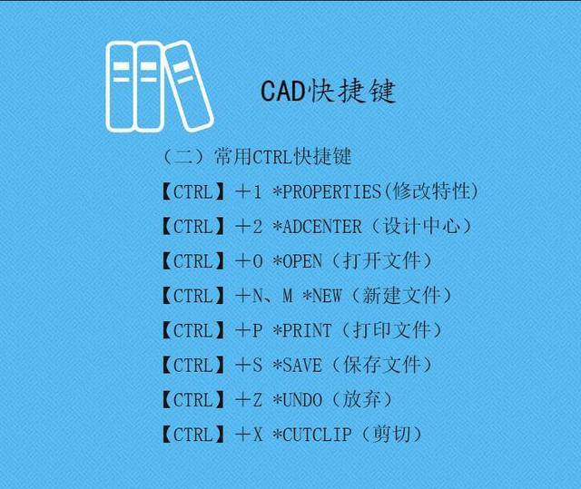 140个实用的cad快捷键