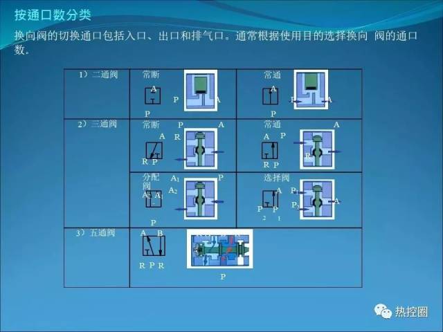 热控宝典之电磁阀学习3 1