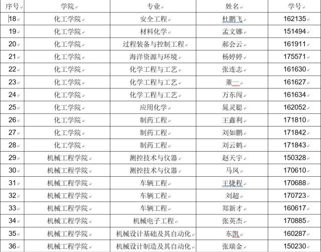 阿里云大学生云计算初级认证培训报名结果通