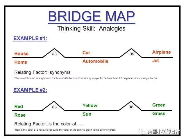 桥型图 bridge map