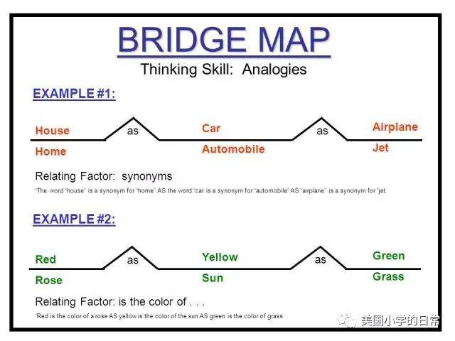 06 07 桥型图是用来做类比的思维导图.您可以从旁边的图看到几个例子.