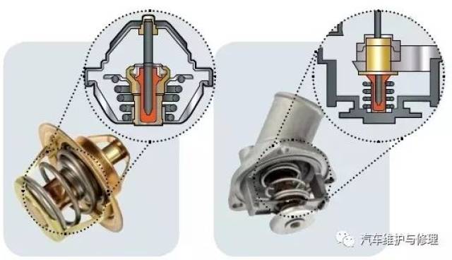【科普】节温器——决定发动机温度的重要因素