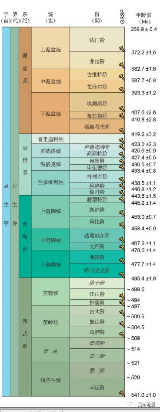 2018版国际年代地层表 地球历史及生命进化图(多图)