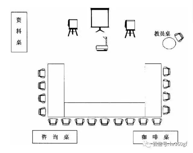 为什么你布置的培训座位,人家总走神?