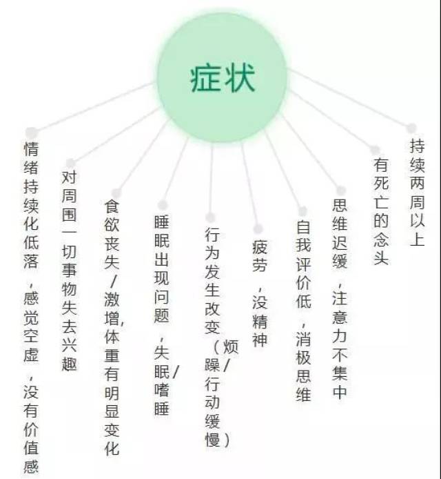 看起来越乐观的人,其实越容易得抑郁症?