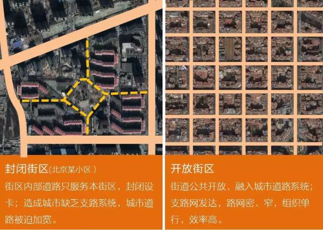 实质:应由大街区,稀路网,宽断面转向小街区,密路网,窄断面,重点不是