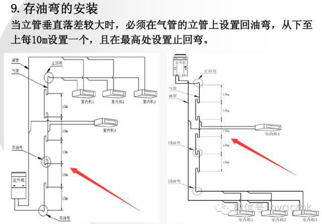 格力多联机安装与调试培训版