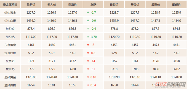 国际黄金每日收盘价南宫28官网- 南宫28官方网站- 南宫28APP下载格