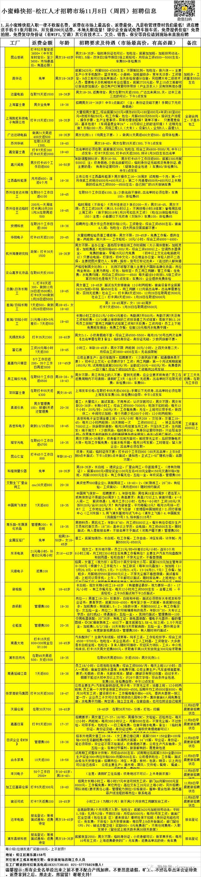 小蜜蜂快招-松江人才招聘市场11月8日(周四)招聘快讯!