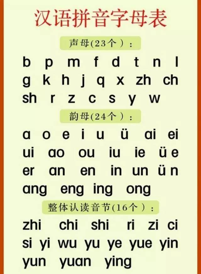 小学语文拼音 词语 量词 句型,自己在家也能教孩子!快