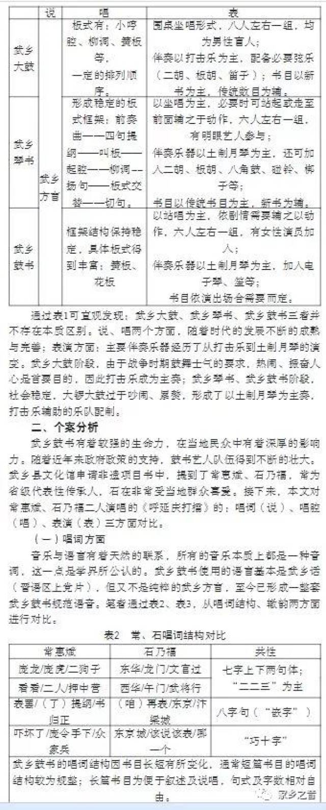 田卫霞 | 武乡鼓书名称考证