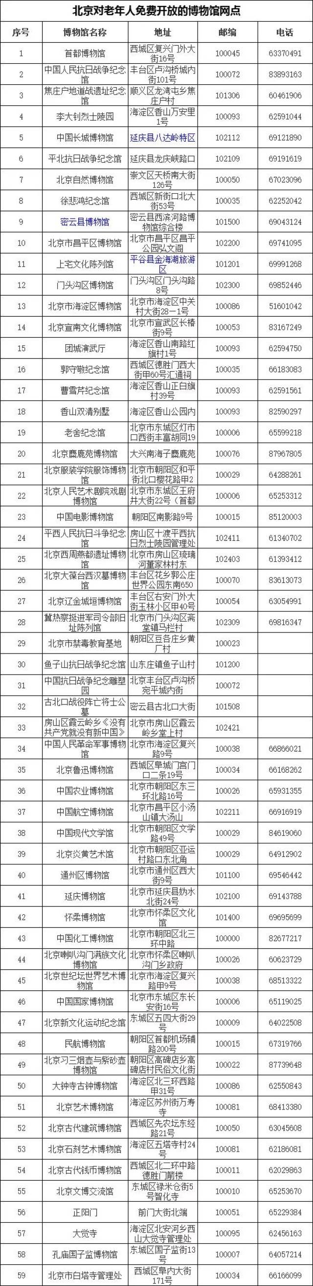 如何申领北京养老助残卡?非京籍老人可以办吗?