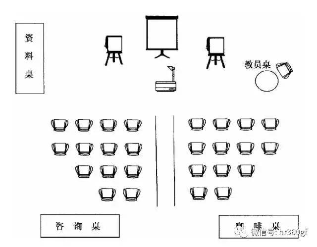 为什么你布置的培训座位,人家总走神?