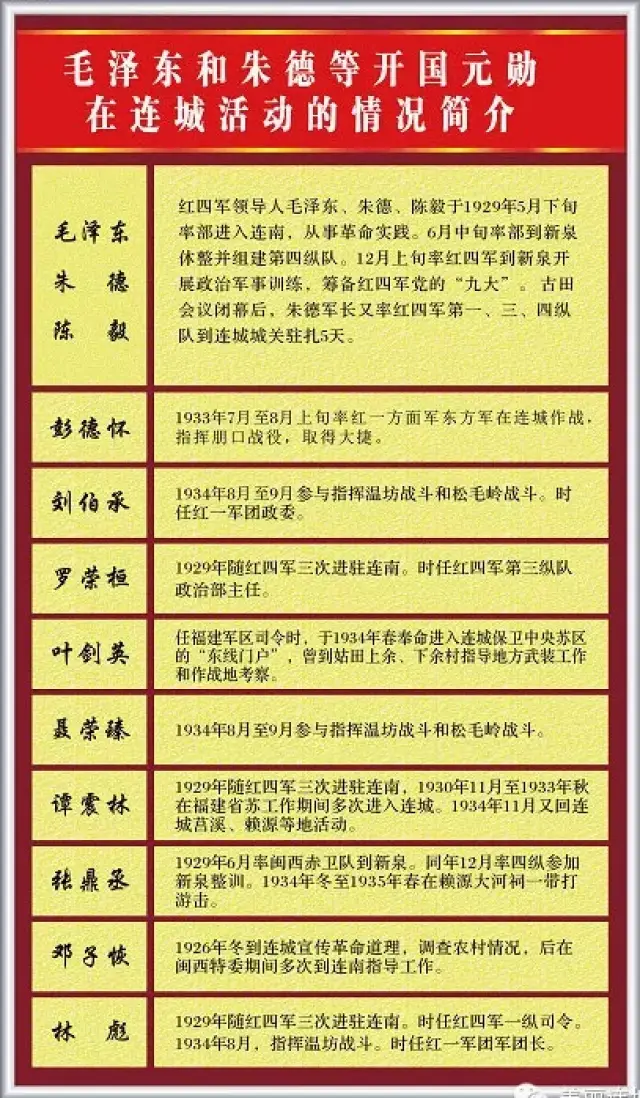 热烈祝贺:红四军"连城新泉整训纪念馆"改扩建项目工程可研报告通过