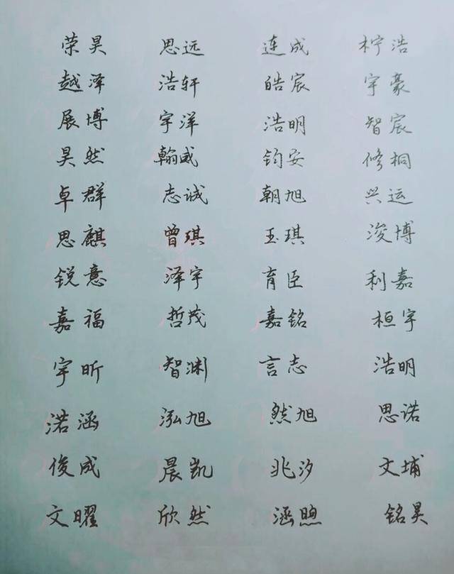 2019年这样起名字,女孩幸福美满,男孩功成名就!