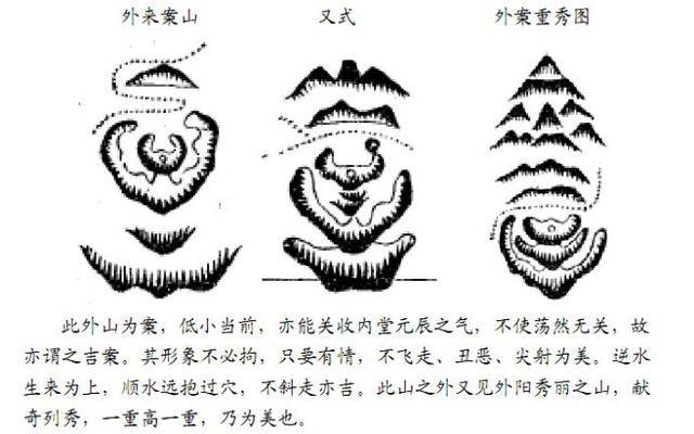 阴宅风水学习-论朝案山形