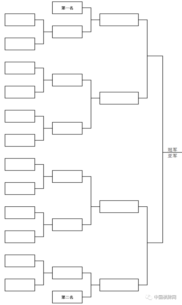 附表(1):男子组淘汰赛对阵表