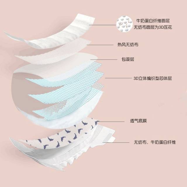 干货| 你真的会买纸尿裤吗?纸尿裤各项指标详解