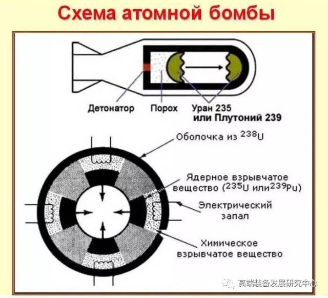 核弹之最—俄罗斯"沙皇"炸弹