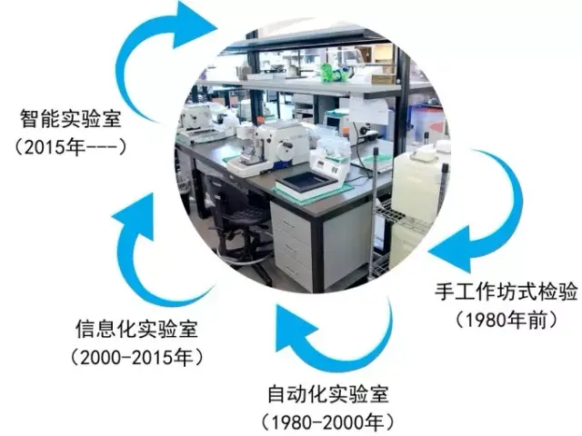 丛玉隆:检验医学发展新的里程碑——智能化