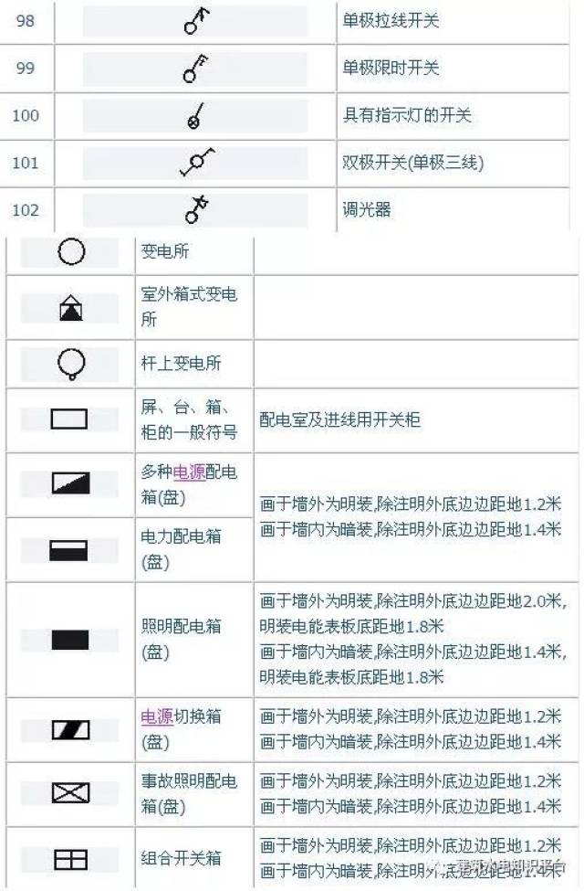 史上最完整的建筑电气cad图形符号大全 500多个图形符号及说明