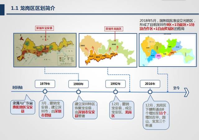 龙岗区土地整备中心开展全区土地整备系统利益统筹专题业务培训