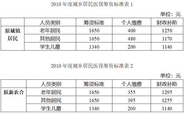 高淳人口_地铁之王来啦 在南京地铁最多的区居然是......