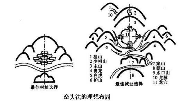 阴宅风水学习-论朝案山形