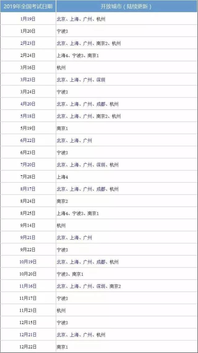 1月至3月雅思考试报名截止日期,准考证打印日期和成绩单寄送日期如下