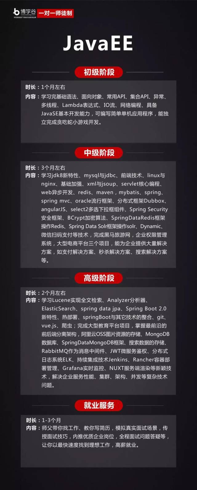 博学谷、传智播客、黑马程序员重磅推出!