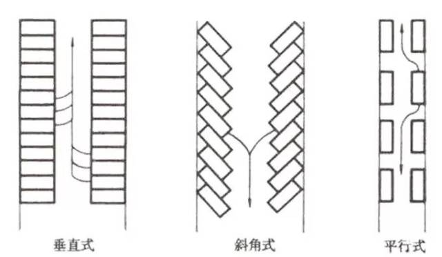 条件允许的话,停车位大小可以稍微大一点,做到3mx6m.