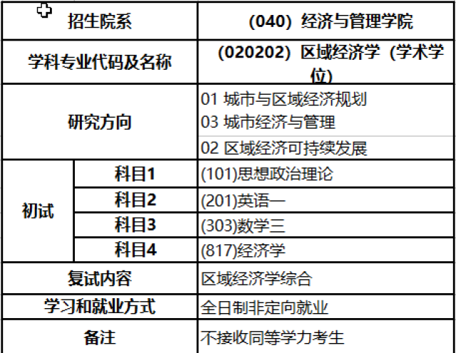 2020年同济大学区域经济学考研考试科目招生