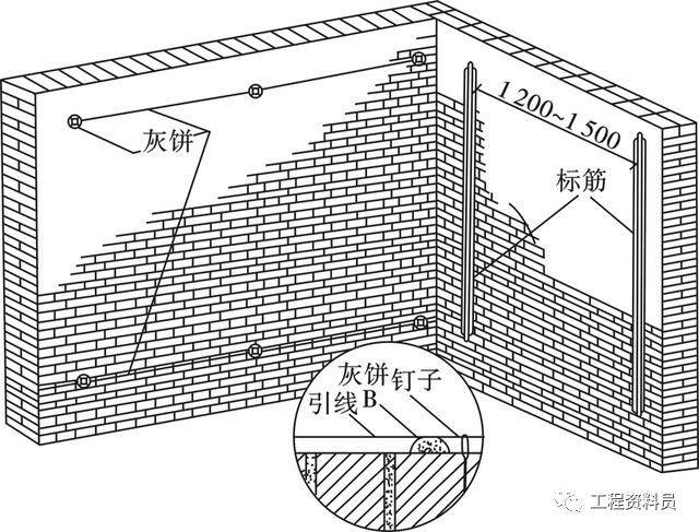 抹灰施工工艺