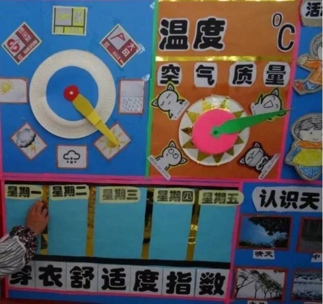 幼儿园天气预报墙 | 教孩子认识天气会表达!