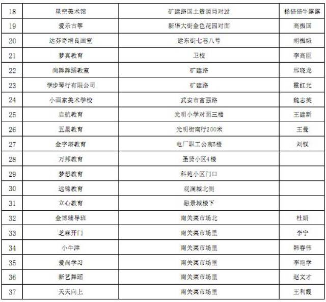 邯郸市gdp包括武安吗_河北省的2019年前三季度GDP来看,邯郸在省内的排名如何(2)