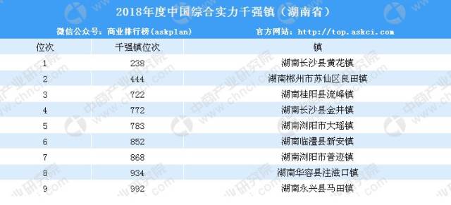 中国千强镇GDP(3)