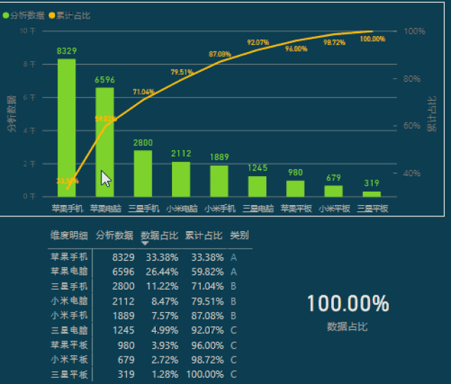 逆天的powerbi:轻松搞定动态帕累托分析