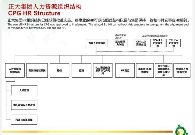 hr干货:正大集团人力资源组织结构3大模块全析